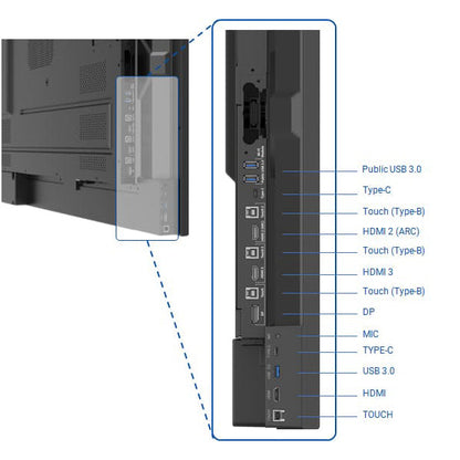 Newline Ineractive TT-7524ZPRO 75" Z Pro Series Display