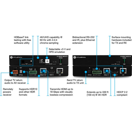 Atlona AT-HDR-EX-100CEA-KIT transmitter and receiver front and rear panels with labeled feature callouts