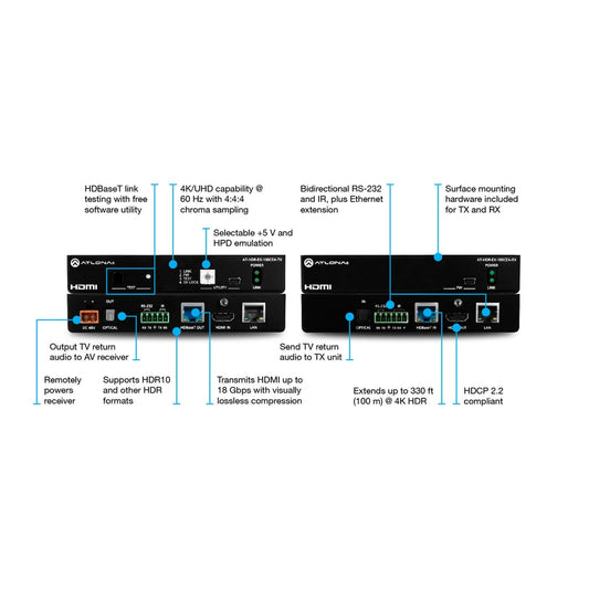 Atlona AT-HDR-EX-100CEA-RX callout diagram labeling HDBaseT, HDMI, optical, and IR panel connections