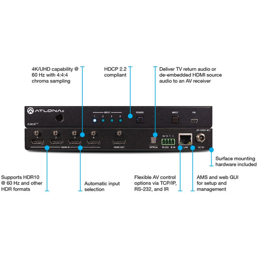Atlona AT-JUNO-451 switcher with callouts labeling HDMI inputs, optical audio, control ports, and mounting