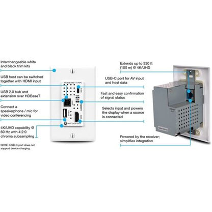 ATLONA AT-OME-SW21-TX-WPC Single Gang Tx Wall Plate With Usb-C And Hdmi Supporting Usb Data