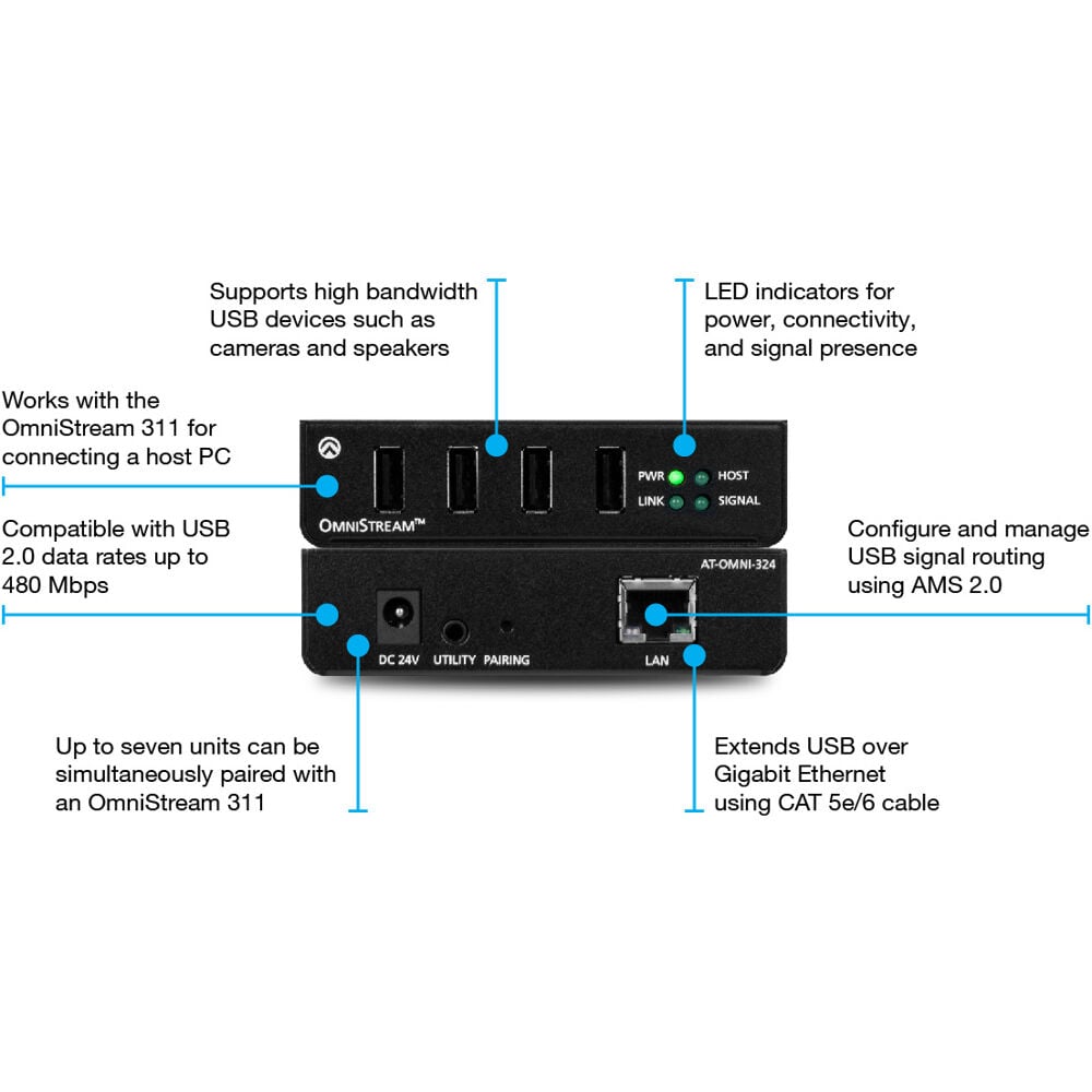 ATLONA AT-OMNI-324 Device Side Ip To Usb Adapter