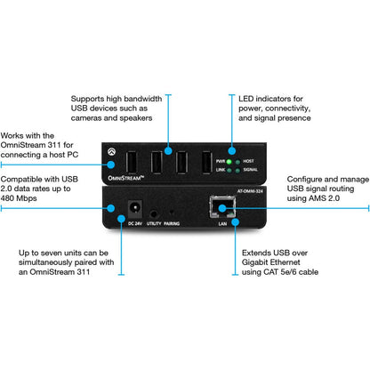 ATLONA AT-OMNI-324 Device Side Ip To Usb Adapter