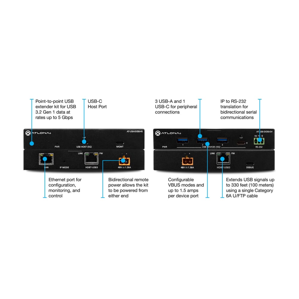 ATLONA AT-USB-EX350-KIT Usb 3.0 Extender Kit