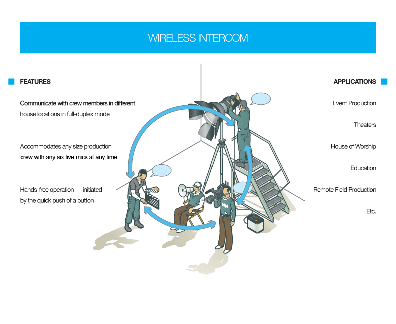 Williams AV DWS COM 6 400 Digi-Wave Wireless Intercom System diagram