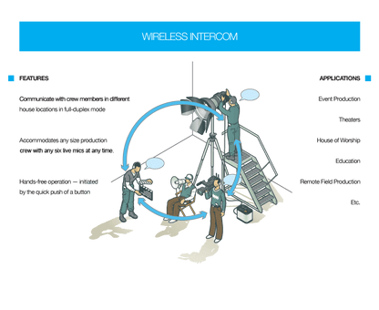 Williams AV DWS COM 6 400 Digi-Wave Wireless Intercom System diagram