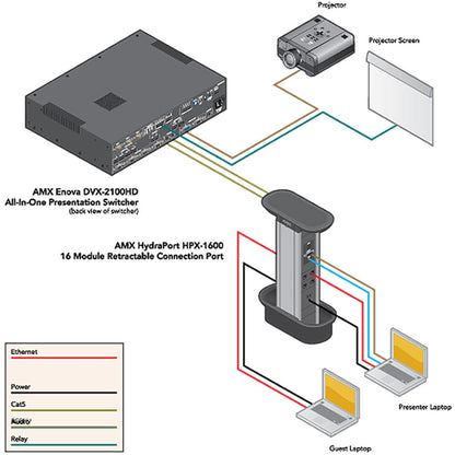 AMX FG552-32 Hpx-Av102-Hdmi-R - Hdmi 4K60 Module With Retractable Myturn Ready Cable