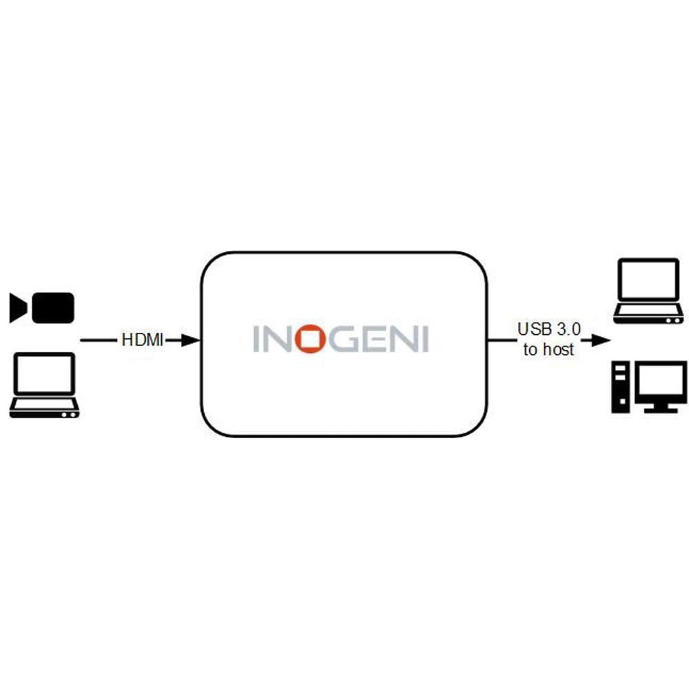 INOGENI INOGENI-HD2USB3 Usb 3.0 Video Converter