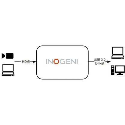 INOGENI INOGENI-HD2USB3 Usb 3.0 Video Converter