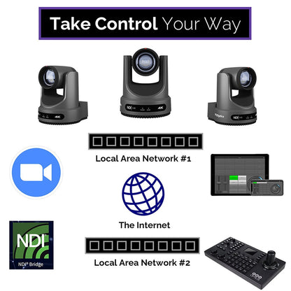 PTZOptics PT20XSE-PRODUCER-JOY4 (3) Pt20X-Se-Gy-G3 (1) Pt-Joy-G4 Ip / Serial Joystick & Cmp