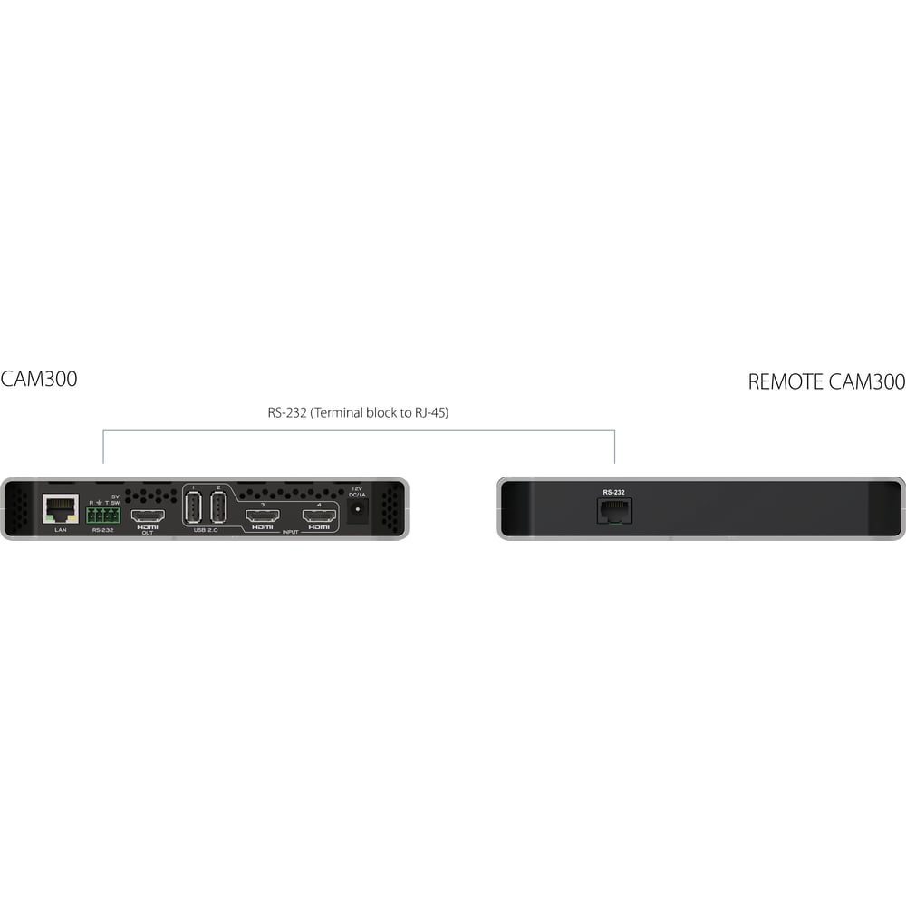 INOGENI INOGENI-REMOTE CAM Remote Keypad To Control Cam Series