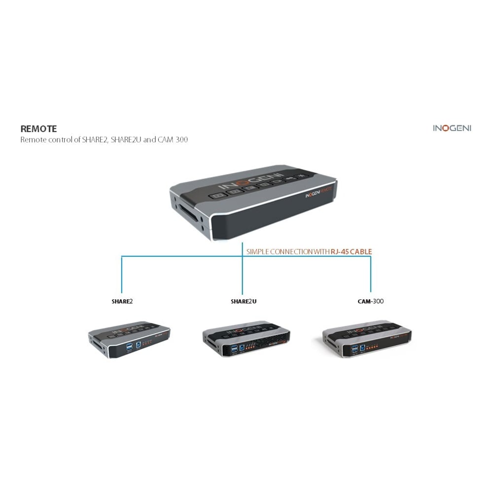 INOGENI INOGENI-SHARE2U Share 2U Usb/Hdmi Mixer And Capture Device