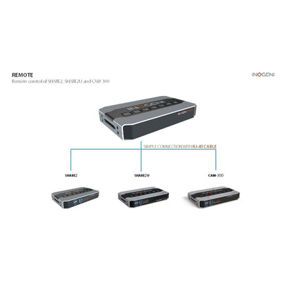 INOGENI INOGENI-SHARE2U Share 2U Usb/Hdmi Mixer And Capture Device
